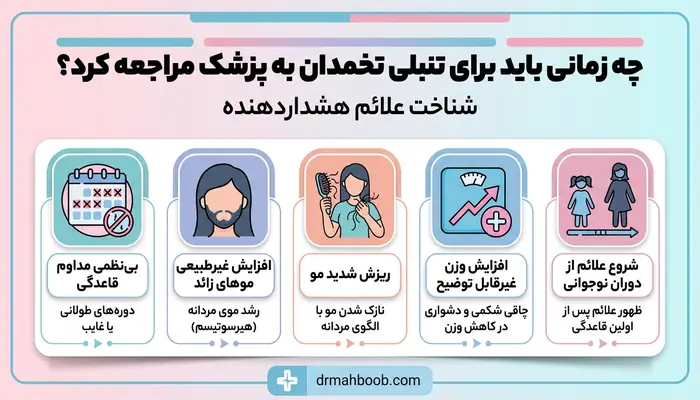 تنبلی تخمدان